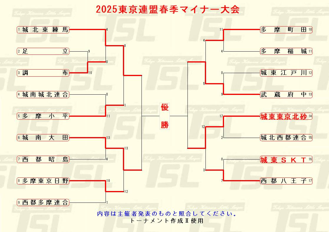 東京北砂リトル公式サイト