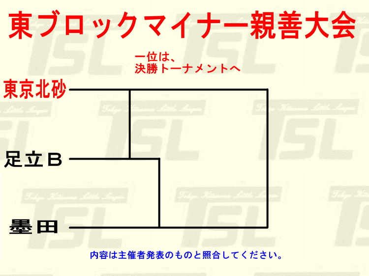 楽天市場】メッツDVD☆Let's Jump! 1 脂肪燃焼【谷口 綾子】一般